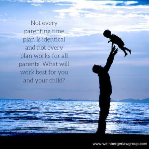 Understanding Parenting Time