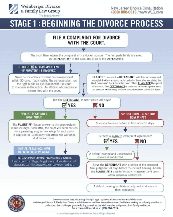 new-jersey-divorce-road-map-weinberger-divorce-family-law-group-llc